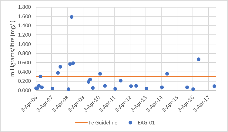 EAG01FEscat