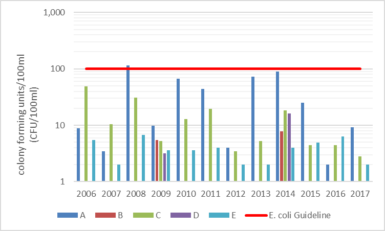 Figure 11 pH concentrations at the deep point site (DP1) on Carnahan Lake, 2006-2017